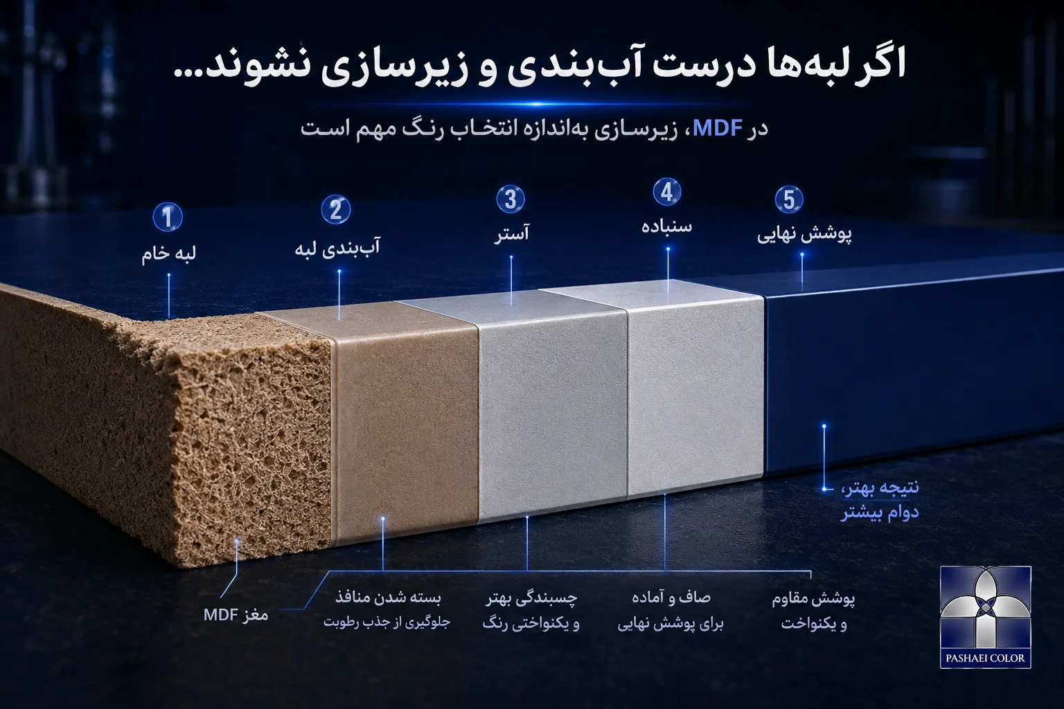 زیرسازی و آب بندی لبه MDF قبل از رنگ پلی اورتان
