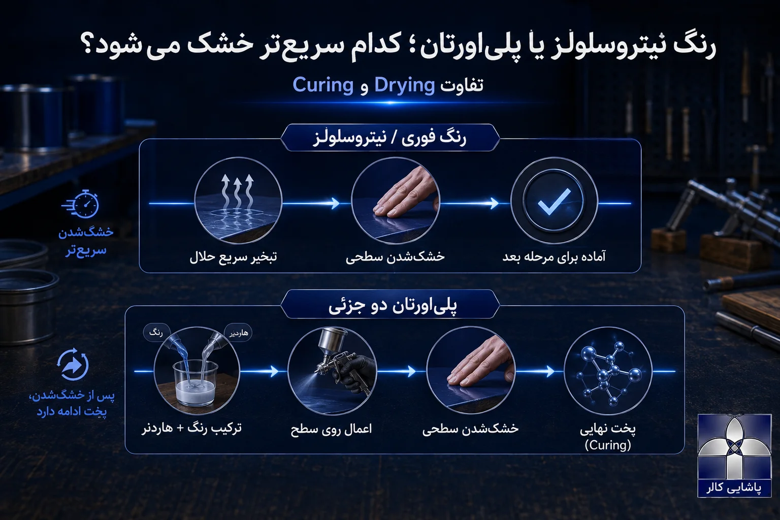 تفاوت خشک شدن رنگ نیتروسلولز و پلی اورتان چوب