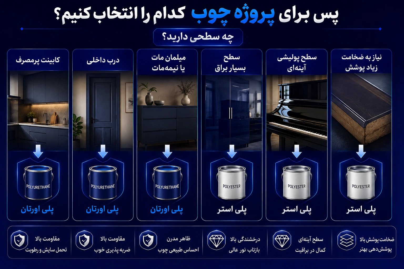 راهنمای انتخاب رنگ پلی استر یا پلی اورتان برای چوب