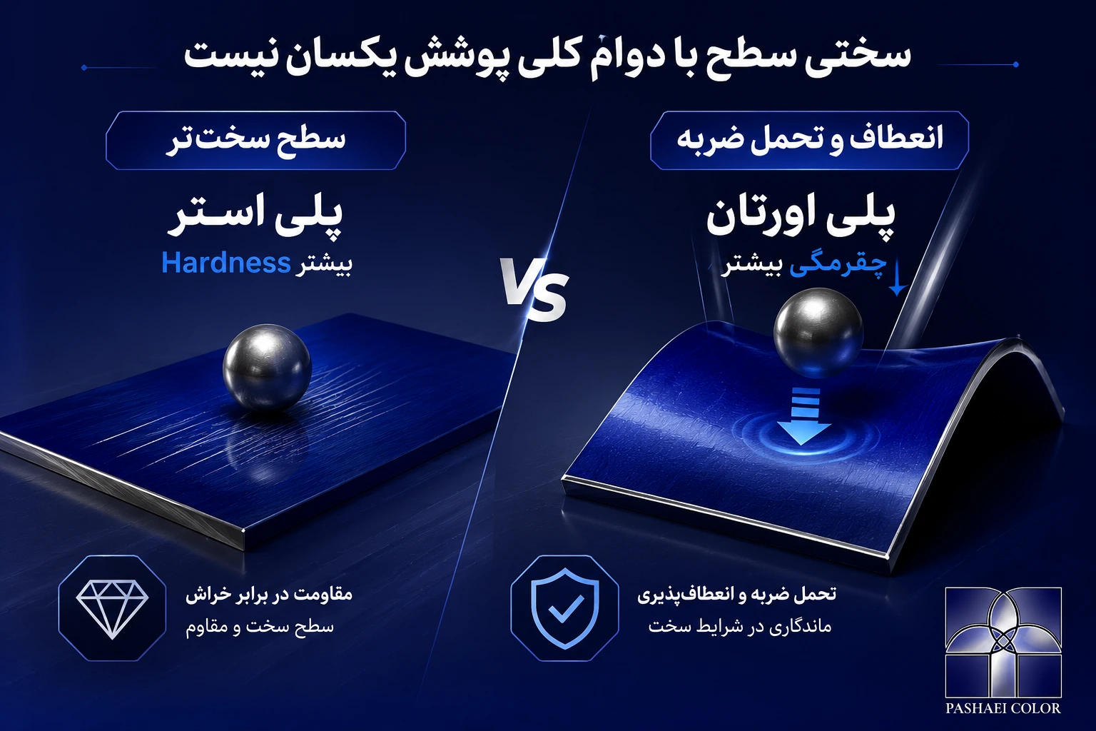 تفاوت سختی و مقاومت ضربه پلی استر و پلی اورتان