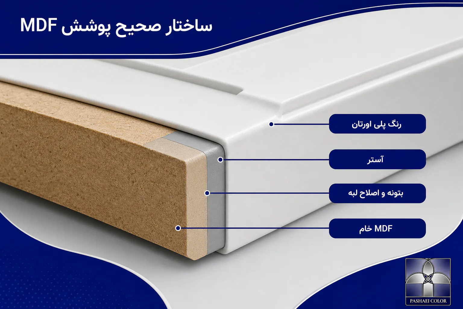 لایههای زیرسازی و رنگ پلی اورتان روی MDF