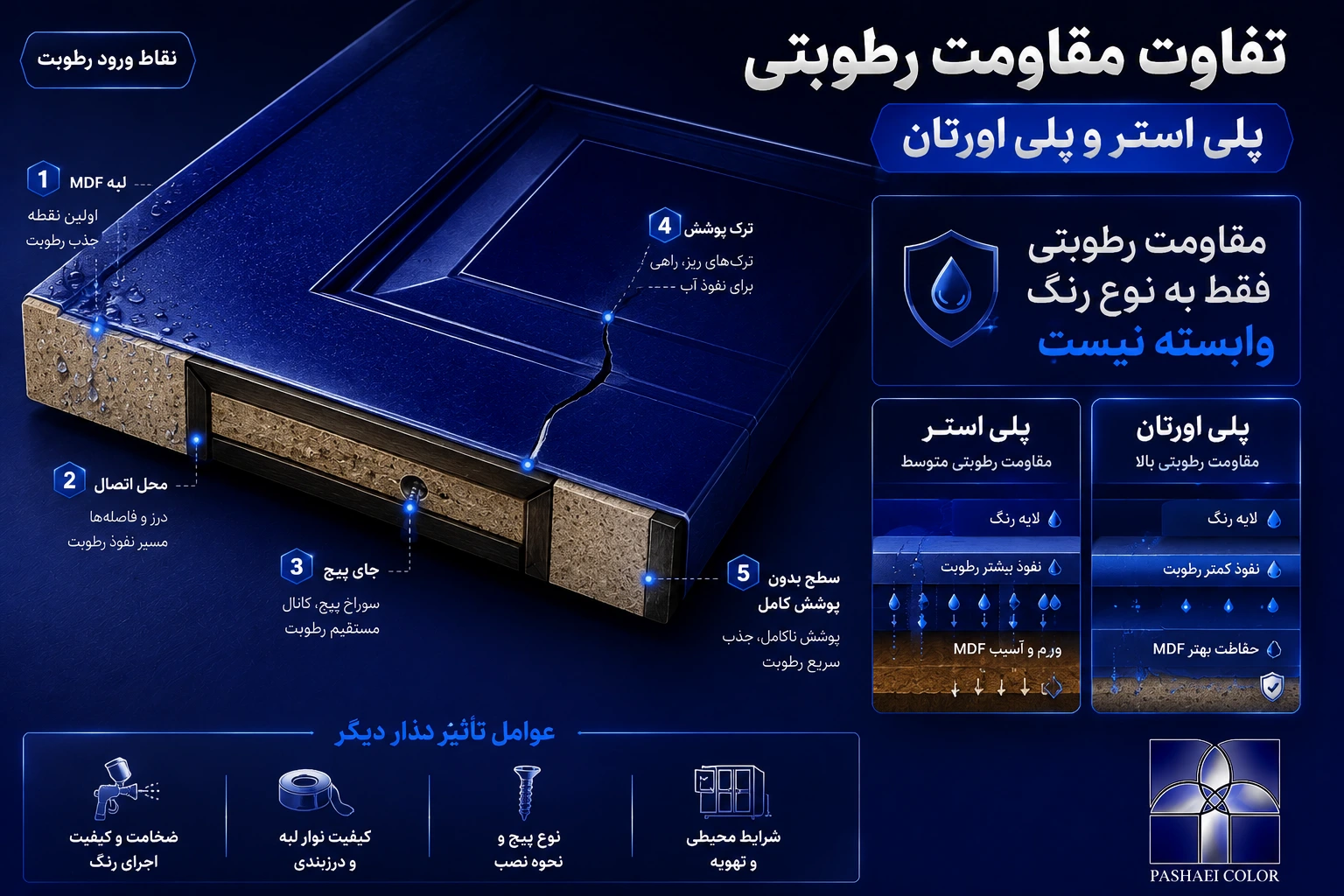 تفاوت مقاومت رطوبتی پلی استر و پلی اورتان روی چوب